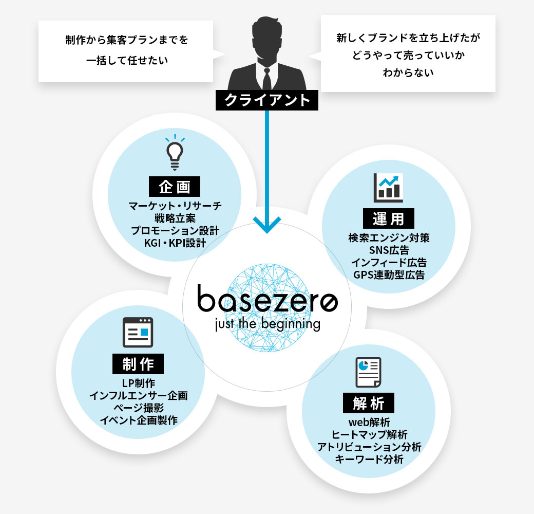 強み